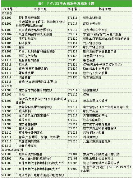 解讀美國校車安全標準