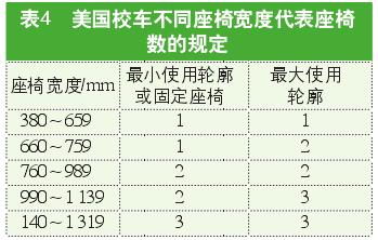 解讀美國校車安全標準