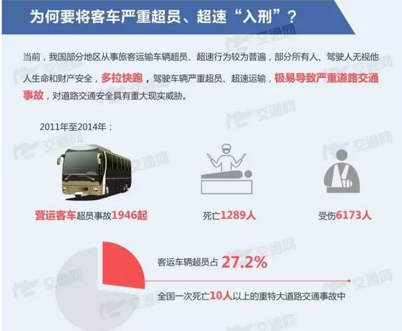19座校車塞了41人，超載率達116%......危險！