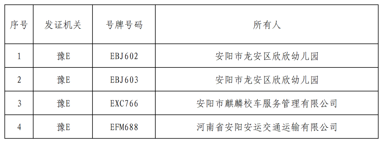 曝光臺丨我市校車隱患車輛曝光