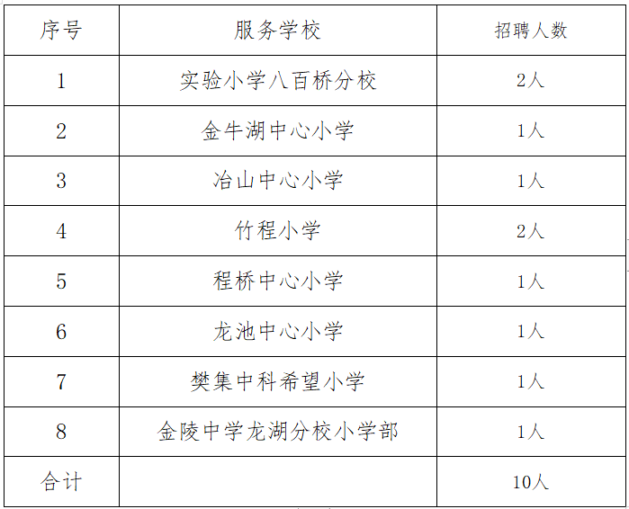 10名！六合招聘校車駕駛員啦！